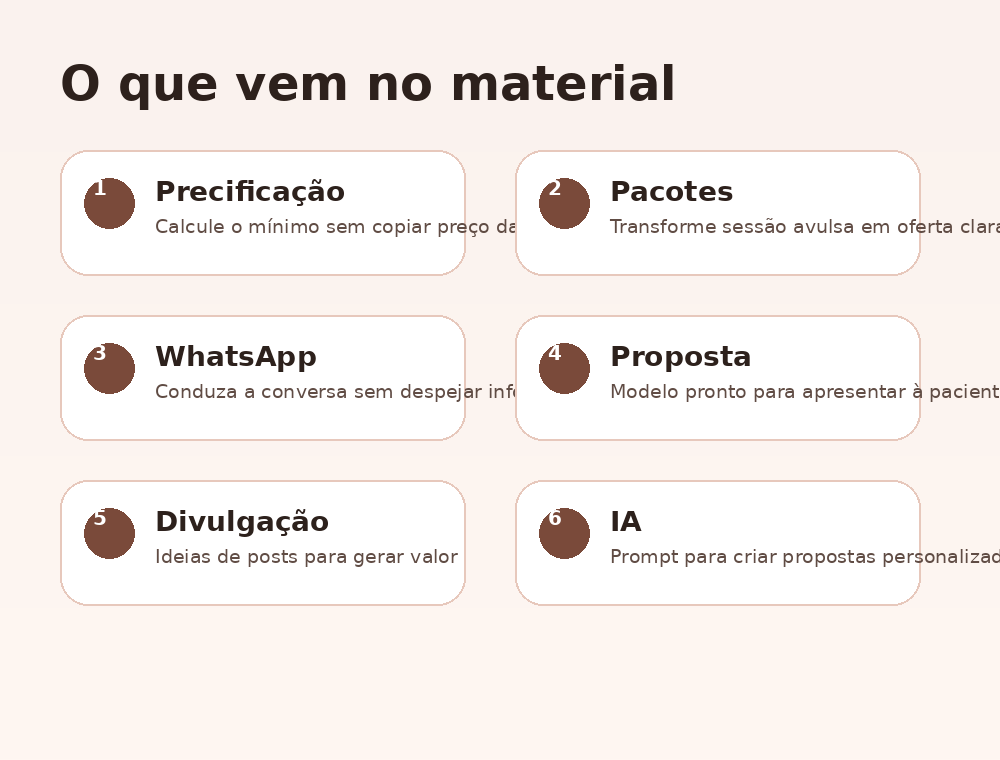 Resumo dos módulos do material